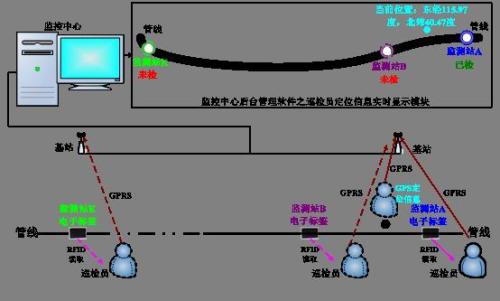 如皋市巡更系统八号