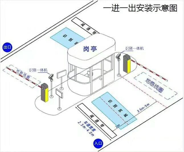 如皋市标准车牌识别系统安装图