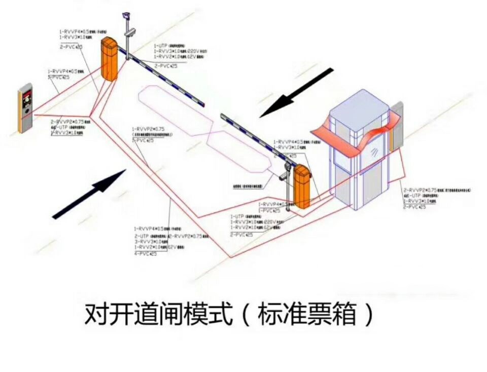 如皋市对开道闸单通道收费系统