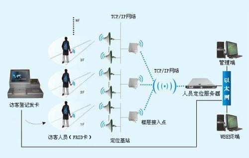 如皋市人员定位系统一号