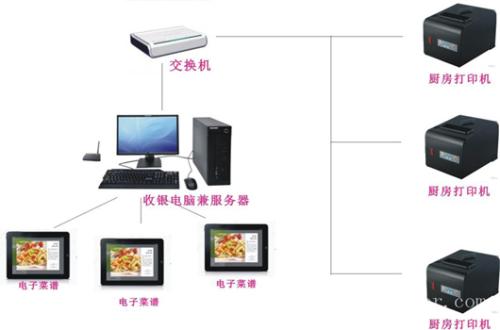 如皋市收银系统六号