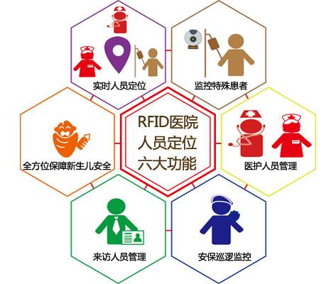 如皋市人员定位系统六号